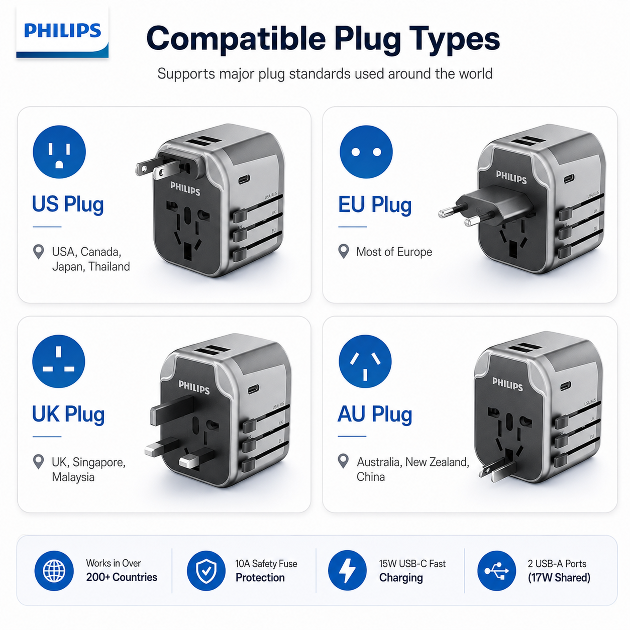 Universal Travel Adapter with USB-C Fast Charging